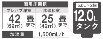 HD SERIESパワフルモデル | 加湿器 | 製品紹介 | ダイニチ工業株式会社