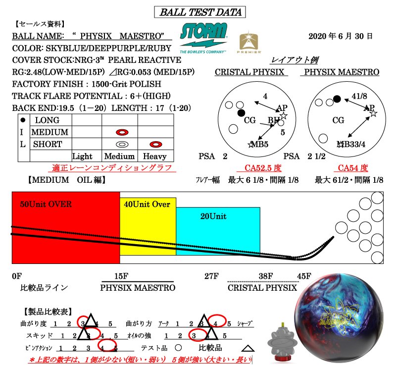 PHYSIX MAESTRO - ハイスポーツ社 ：信頼のボウリング用品販売