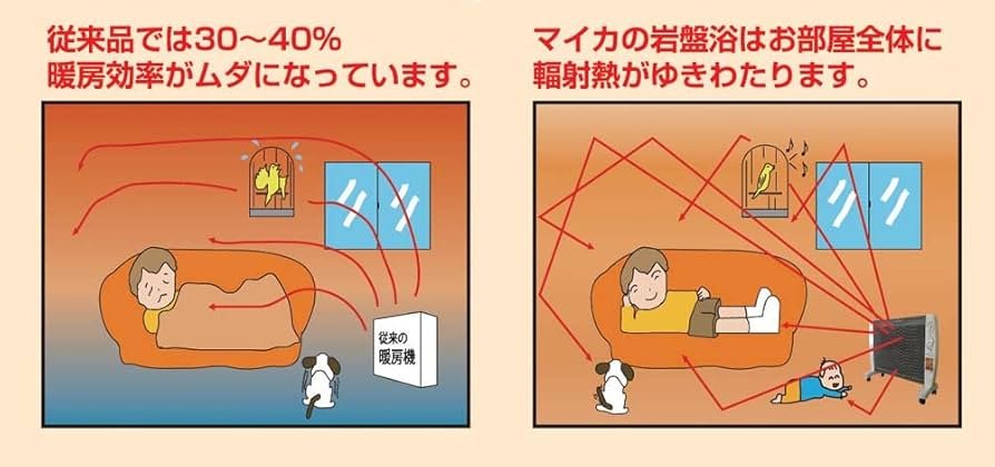 Amazon.co.jp: 遠赤外線 パネルヒーター マイカの岩盤浴 M-1000 8畳